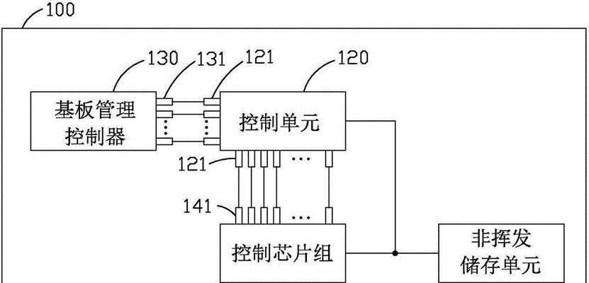 服务器初始化要求是什么？  第2张