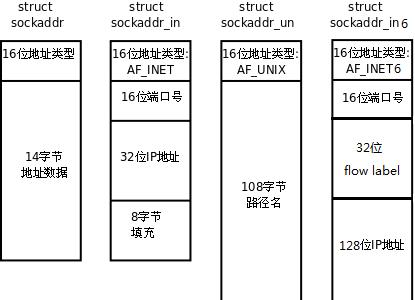 服务器初始化要求是什么？  第3张
