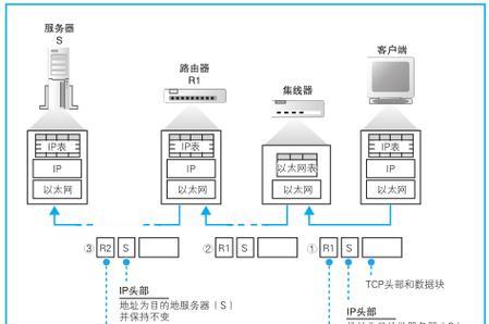电脑网络连接以太网的原因是什么？如何切换网络类型？  第3张
