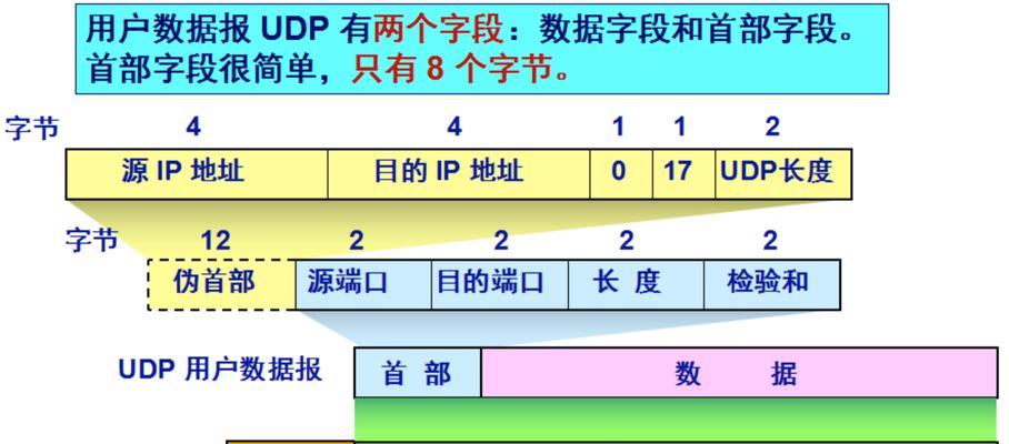 电脑网络连接以太网的原因是什么？如何切换网络类型？  第1张