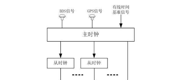 帕普服务器登录系统的步骤是什么？如何重置服务器密码？  第2张