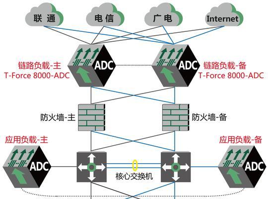 联通c网关的获取途径有哪些？获取后如何进行配置？  第1张