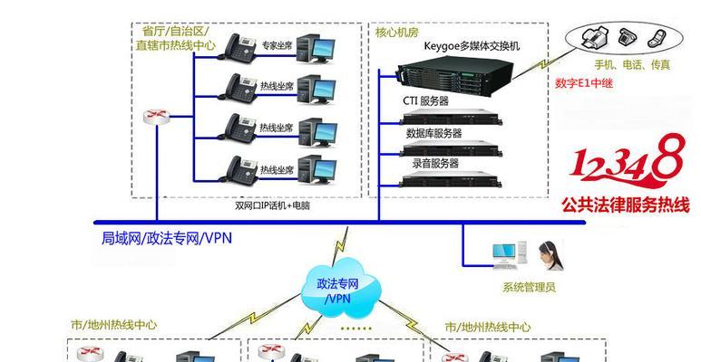 联通c网关的获取途径有哪些？获取后如何进行配置？  第3张