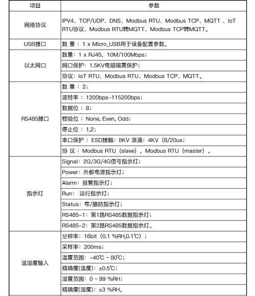 联通c网关的获取途径有哪些？获取后如何进行配置？  第2张