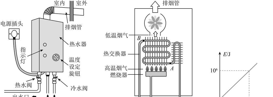 初中热水器使用方法有哪些？  第2张