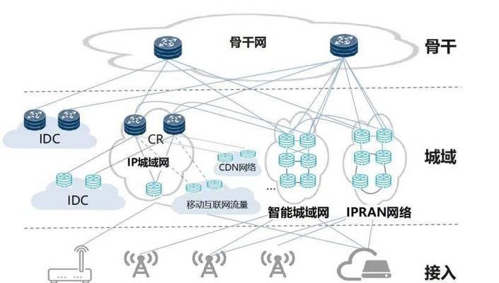 路由器AI智能调频功能如何使用？  第1张