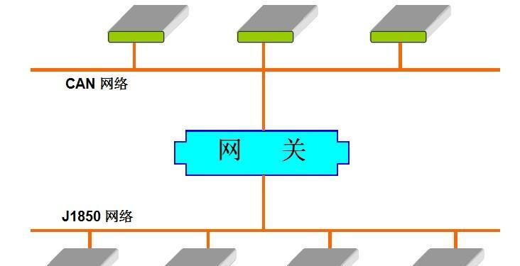 车网关损坏导致无法启动的原因是什么？  第1张