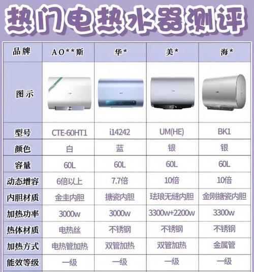 水质差用什么热水器好？如何选择适合的热水器？  第2张