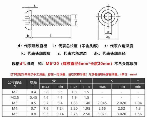 服务器交换机上架需要什么螺丝？规格是什么？  第2张