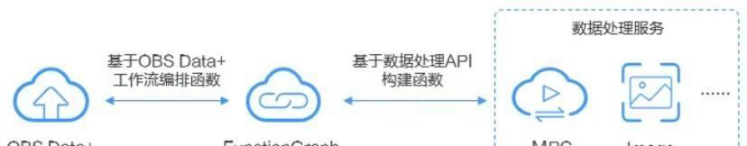 OBS华为电脑下载步骤是什么？遇到问题怎么解决？  第3张