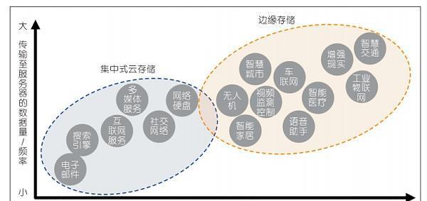 云存储服务器异地访问步骤是什么？如何保证数据安全？  第1张