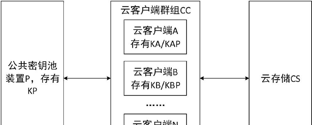 云存储服务器异地访问步骤是什么？如何保证数据安全？  第2张