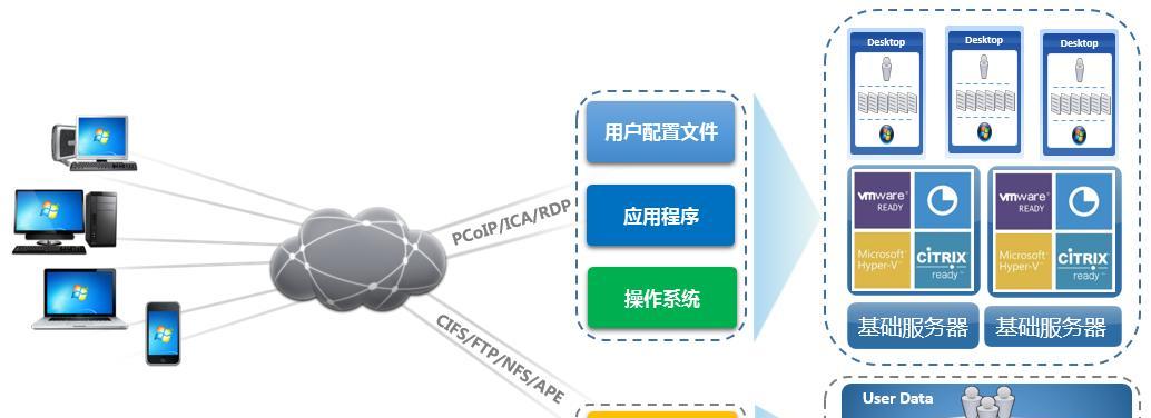 云存储服务器异地访问步骤是什么？如何保证数据安全？  第3张