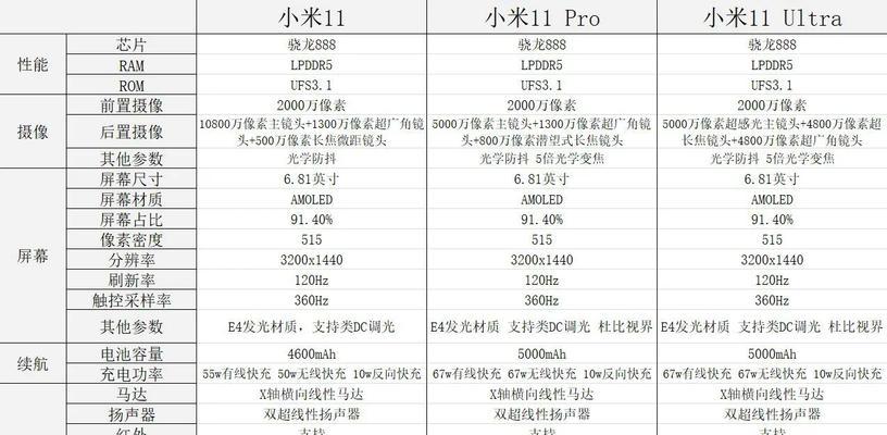 小米note11tpro机身尺寸是多少？重量如何？  第1张