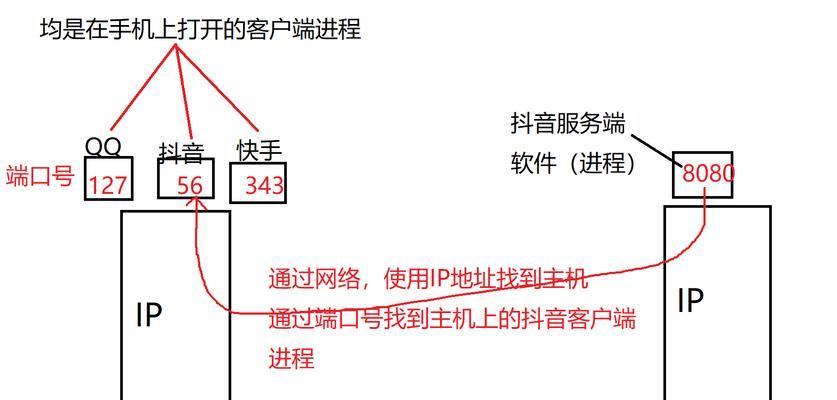 可暂停服务器是什么意思？它的工作原理是什么？  第1张