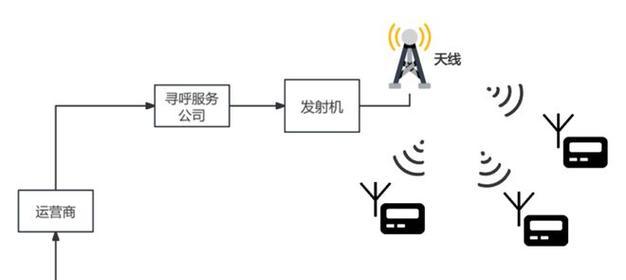 可暂停服务器是什么意思？它的工作原理是什么？  第3张