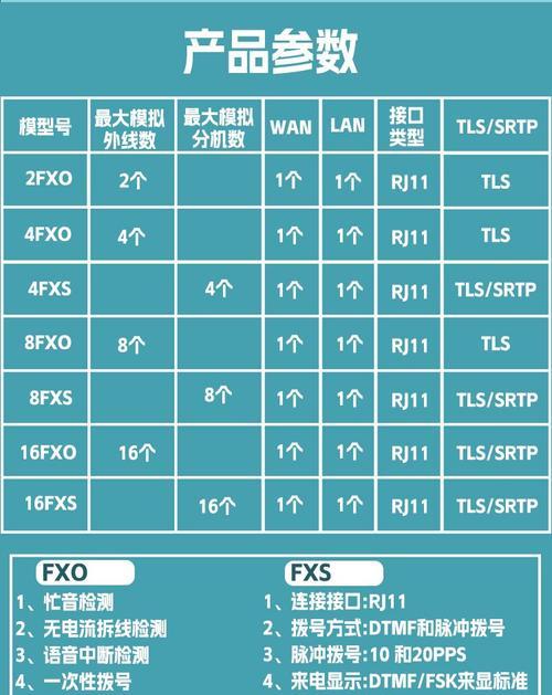 网关支持的IP个数如何查看？查看网关支持IP个数的方法是什么？  第1张
