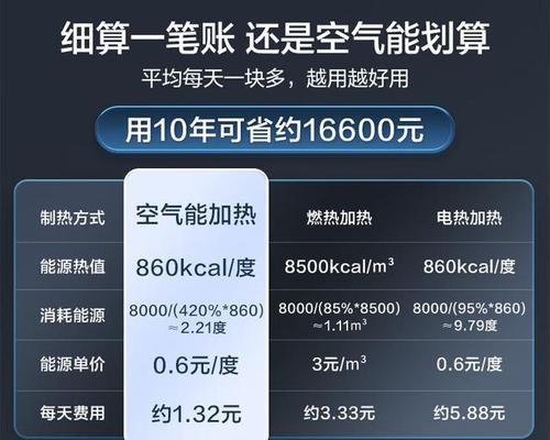 安徽地区空气能热水器推荐哪些品牌？选择时应注意什么？  第1张