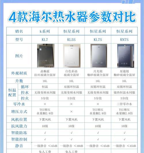 海尔热水器发出鸣叫声是什么原因？鸣叫可能代表的问题有哪些？  第3张