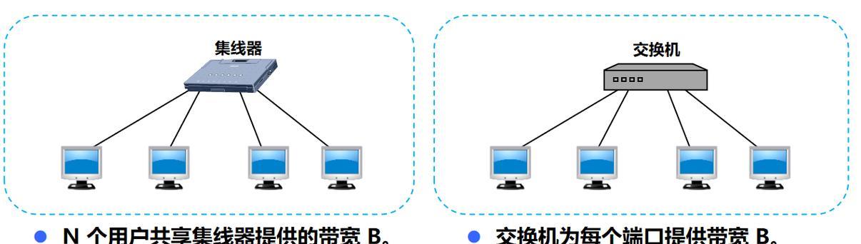宿舍以太网交换机使用方法是什么？  第2张
