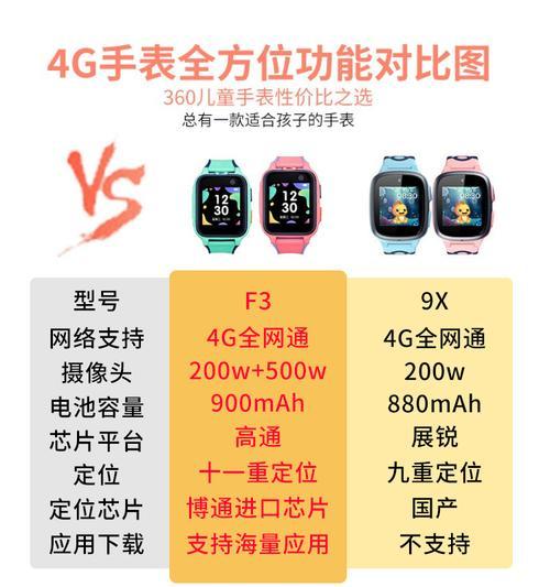 智能手环如何定位手表位置？查找方法是什么？  第1张