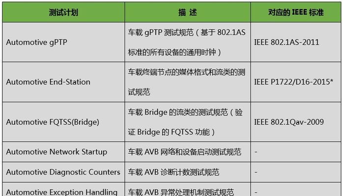 以太网连接网络延时如何优化？设置步骤是什么？  第1张