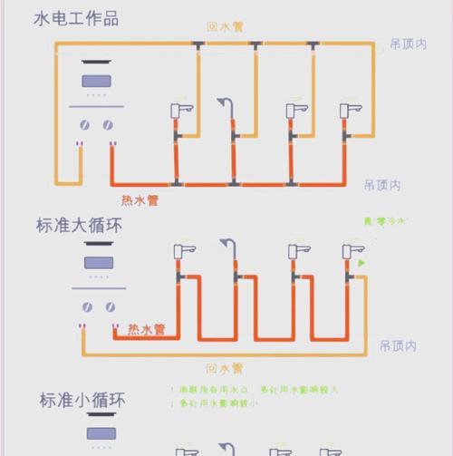 热水器插座高度调节步骤有哪些？  第1张