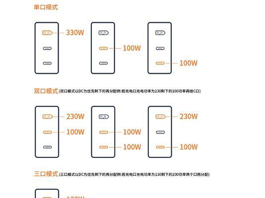 如何一步步制造充电器？  第2张