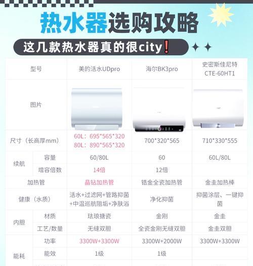 桑乐热水器自动加热功能如何设置？  第1张