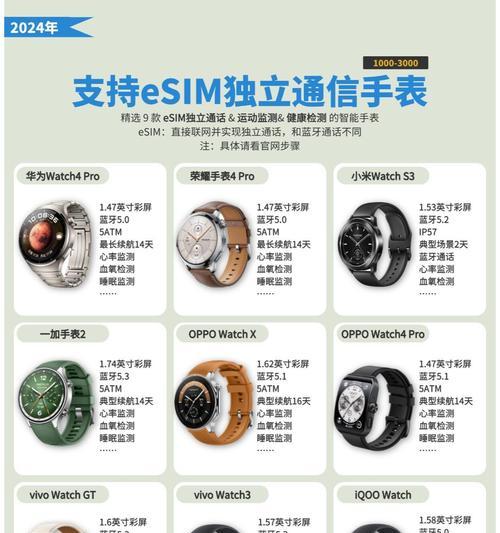 智能手表尺寸大小怎么看？背面设计有何特点？  第2张