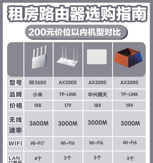 进口路由器功率是否更大？功率大有什么优势？  第3张