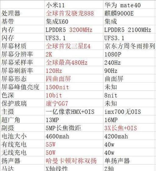 小米11无声音不读卡原因是什么？如何快速解决？  第1张