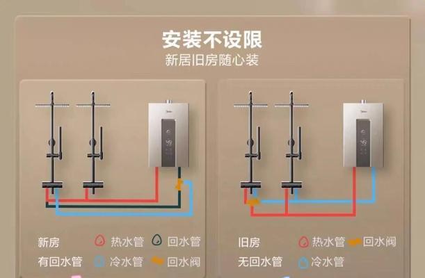 回流管热水器怎么安装图解？安装步骤有哪些？  第2张