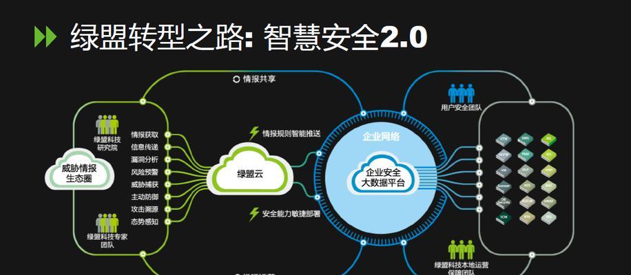绿盟防火墙的安全等级如何评定？  第2张