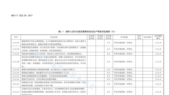 绿盟防火墙的安全等级如何评定？  第3张