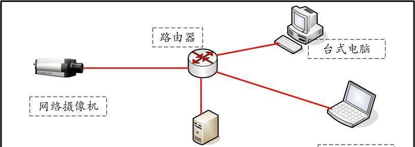 如何设置异地管理服务器？  第3张