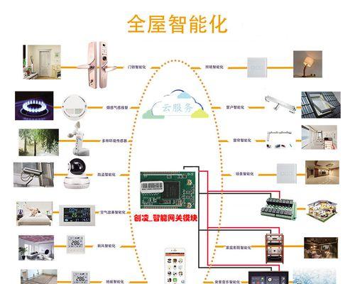 智能网关连接器使用方法是什么？  第2张