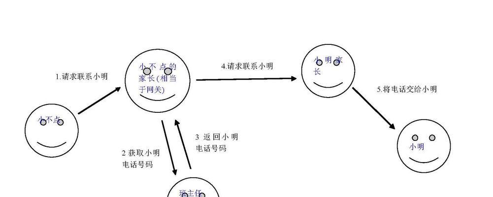 智能网关连接器使用方法是什么？  第3张