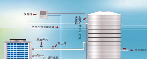圣托热水器不工作是什么原因？如何快速解决？  第2张