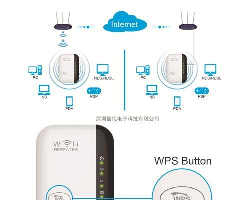 WiFi信号增强天线使用技巧有哪些？  第1张