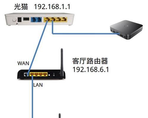 转接路由器的正确连接方法是什么？  第2张