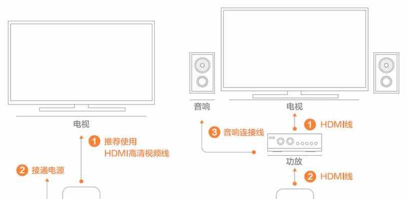 2014年的电视怎么连机顶盒？连接方法和步骤是什么？  第1张