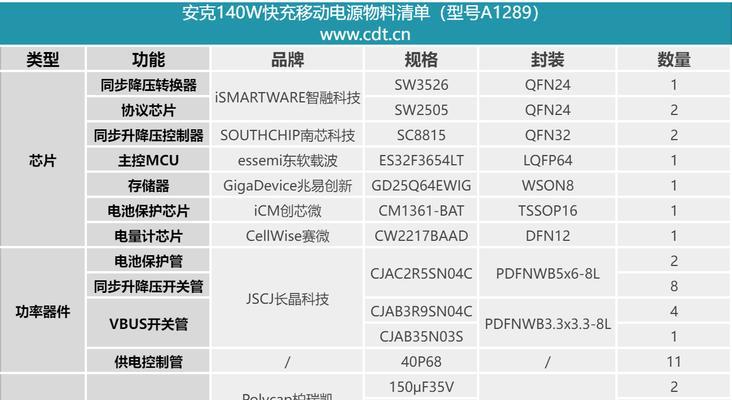 安克充电宝充电器功率是多少瓦？如何选择？  第3张