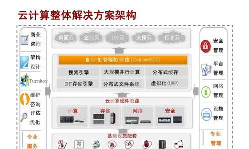 华为云盘图库怎么同步到电脑？同步过程中可能会遇到哪些问题？  第1张