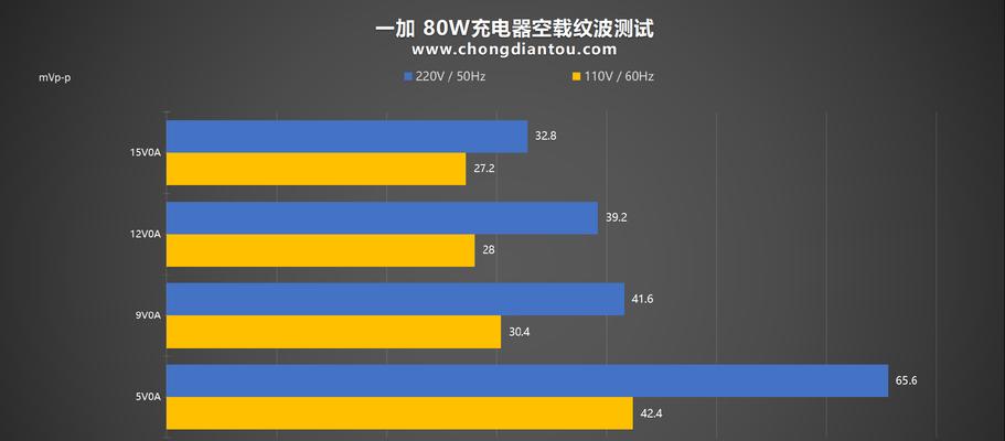 充电器拔掉后仍显示充电的解决方法是什么？  第2张