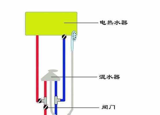 维尔热水器水压调节方法？  第2张