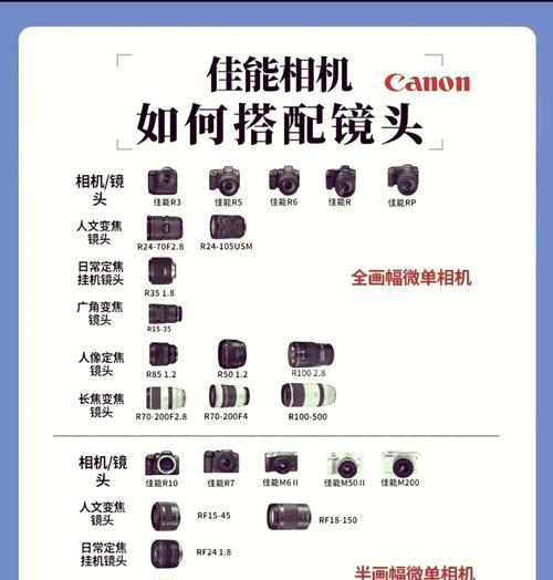 佳能r6相机镜头防抖功能如何设置？设置后效果如何？  第2张