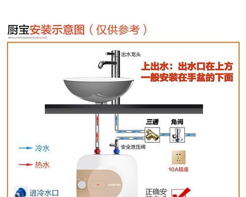 厨房热水器如何放置？如何保证热水供应？  第2张