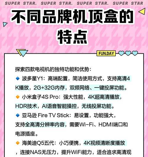 机顶盒聚合影院使用方法是什么？  第1张