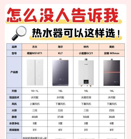 商铺热水器选择标准是什么？哪种类型更合适？  第3张
